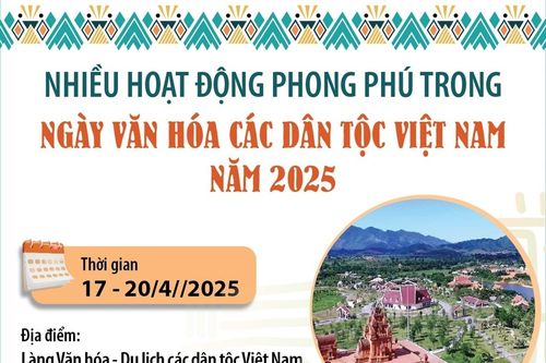 Nhiều hoạt động phong phú trong Ngày Văn hóa các dân tộc Việt Nam năm 2025