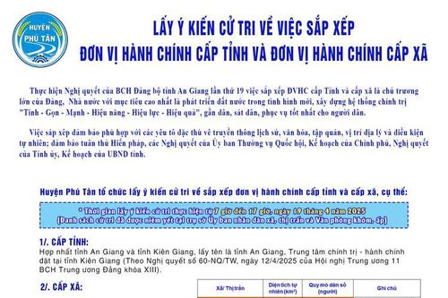 Cử tri huyện Phú Tân thống nhất cao với chủ trương sắp xếp đơn vị hành chính