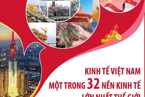 Kinh tế Việt Nam - một trong 32 nền kinh tế lớn nhất thế giới