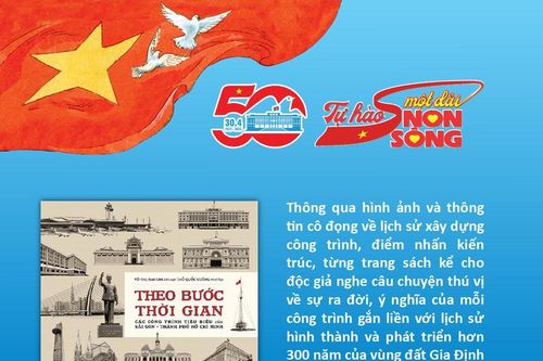 Theo bước thời gian các công trình tiêu biểu của Sài Gòn - Thành phố Hồ Chí Minh