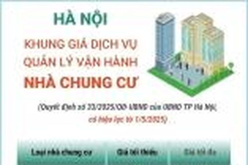 Khung giá dịch vụ quản lý vận hành nhà chung cư ở Hà Nội