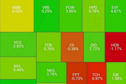 VN - Index tăng gần 14 điểm trong ngày đầu tiên vận hành KRX