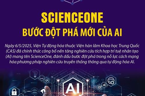 ScienceOne - Bước đột phá mới của AI