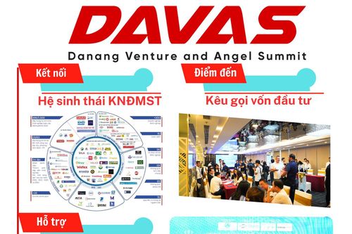 Công bố chương trình diễn đàn Đổi mới sáng tạo và đầu tư Đà Nẵng 2025