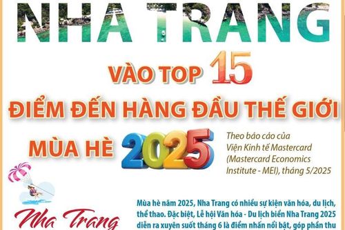 Nha Trang vào top 15 điểm đến hàng đầu thế giới mùa hè 2025
