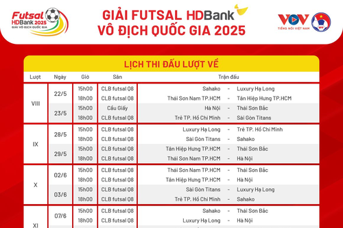 Lịch thi đấu lượt về Giải futsal HDBank vô địch quốc gia 2025