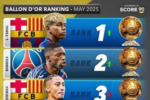 Quả bóng vàng 2025 đổi mới