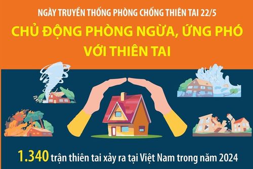 Ngày truyền thống phòng chống thiên tai 22/5