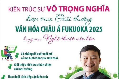 Kiến trúc sư Võ Trọng Nghĩa được trao Giải thưởng Văn hóa châu Á Fukuoka 2025