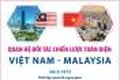 Lịch sử quan hệ Đối tác chiến lược toàn diện Việt Nam-Malaysia