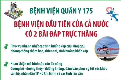 Bệnh viện Quân y 175: Bệnh viện đầu tiên trong cả nước có 2 bãi đáp trực thăng