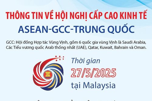 Thông tin về Hội nghị Cấp cao Kinh tế ASEAN-GCC-Trung Quốc