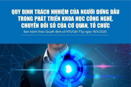 (Infographic) Quy định trách nhiệm của người đứng đầu trong phát triển KHCN, chuyển đổi số của cơ quan, tổ chức