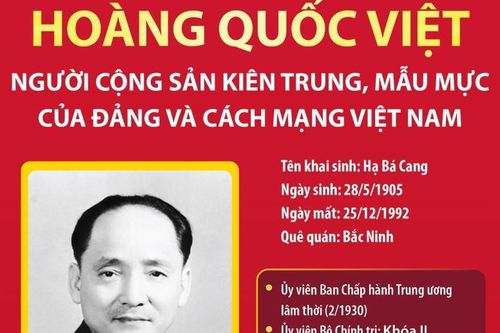 Đồng chí Hoàng Quốc Việt - Người cộng sản kiên trung, mẫu mực của Đảng và cách mạng Việt Nam