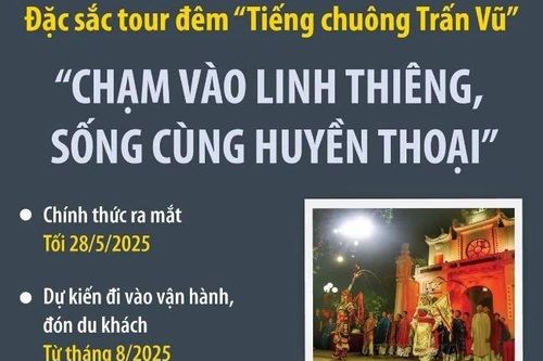 Đặc sắc 'Tiếng chuông Trấn Vũ' - 'Chạm vào linh thiêng, Sống cùng huyền thoại'
