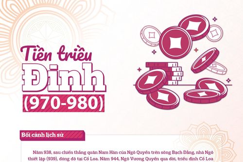 Tiền triều Đinh (970-980)
