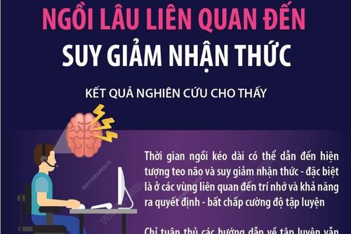 Ngồi lâu liên quan đến suy giảm nhận thức