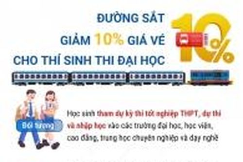 Giảm 10% giá vé tàu cho thí sinh đi thi và tân sinh viên