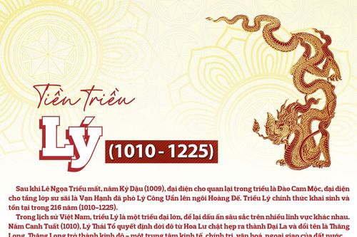 Tiền Triều Lý (1010 - 1225)