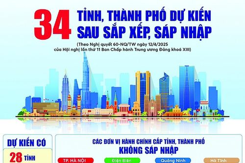 Sắp xếp đơn vị hành chính năm 2025: Bước ngoặt lịch sử vì tương lai bền vững