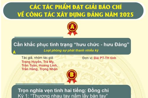 Các tác phẩm đạt giải báo chí về công tác xây dựng Đảng năm 2025