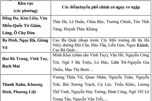 Hà Nội mưa to gây ngập nhiều tuyến phố chiều và tối 14/7