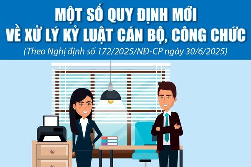 Một số quy định mới về xử lý kỷ luật cán bộ, công chức