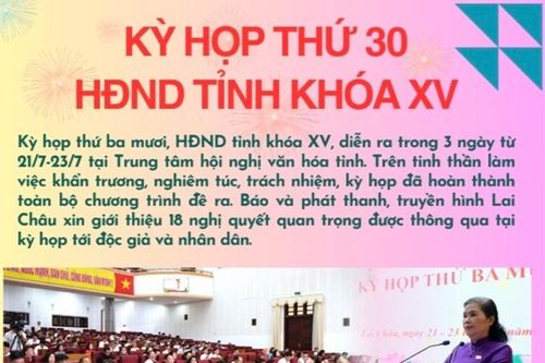 Thông qua 18 Nghị quyết tại kỳ họp thứ ba mươi HĐND tỉnh khóa XV