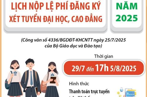 Lịch nộp lệ phí đăng ký xét tuyển đại học, cao đẳng năm 2025