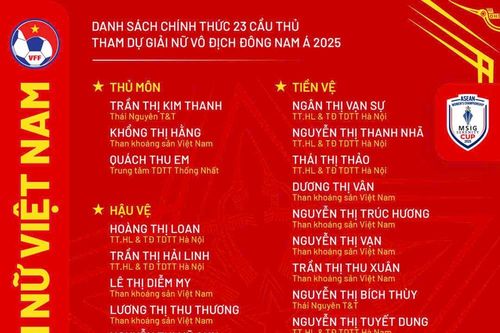 Đội tuyển nữ Việt Nam chốt danh sách tham dự Giải vô địch Đông Nam Á 2025