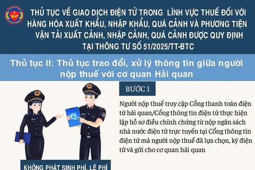 Triển khai thí điểm thu nộp thuế điện tử qua tổ chức cung ứng dịch vụ trung gian thanh toán