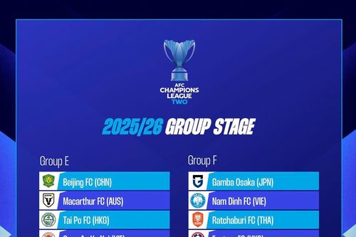 Xác định đối thủ của Nam Định và CAHN ở AFC Champions League Two