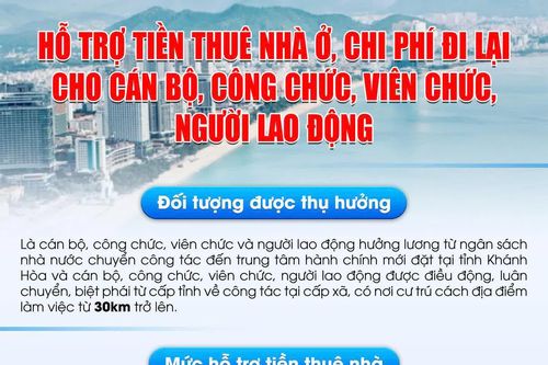 Hỗ trợ tiền thuê nhà ở, chi phí đi lại cho cán bộ, công chức, viên chức, người lao động sau khi sắp xếp đơn vị hành chính và tổ chức chính quyền địa phương 2 cấp