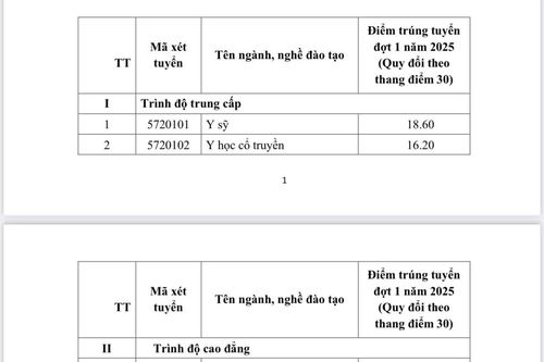 Trường Cao đẳng Y tế Khánh Hòa công bố điểm chuẩn năm 2025