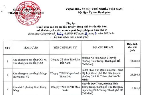 Người nước ngoài 'rộng cửa' sở hữu nhà ở tại TP. Hồ Chí Minh