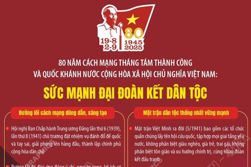 Sức mạnh đại đoàn toàn kết dân tộc