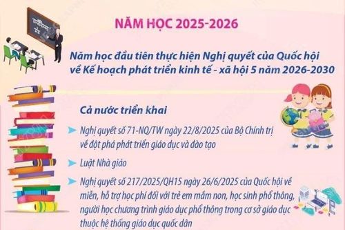 Khoảng 26 triệu học sinh, sinh viên bước vào năm học mới 2025-2026