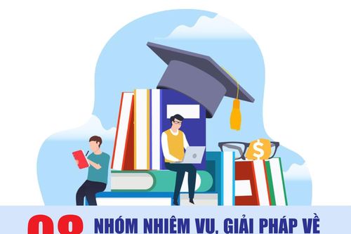 (Infographic) Nhiệm vụ, giải pháp về phát triển giáo dục và đào tạo