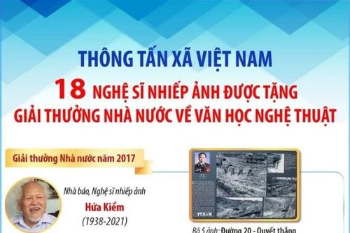TTXVN: 18 nghệ sỹ nhiếp ảnh được Giải thưởng Nhà nước về văn học nghệ thuật