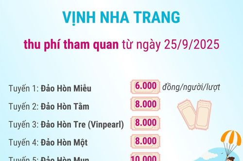 Thu phí tham quan vịnh Nha Trang từ ngày 25/9/2025