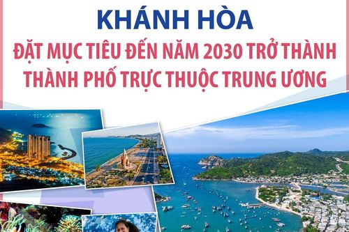 Khánh Hòa đặt mục tiêu đến năm 2030 trở thành thành phố trực thuộc Trung ương