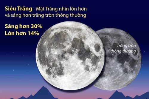 Siêu Trăng đầu tiên năm 2025