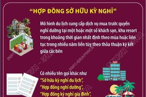 Tìm hiểu kĩ 'Hợp đồng sở hữu kỳ nghỉ' để tránh bị lừa đảo
