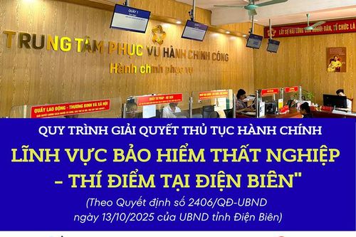 (Inffographic) Quy trình giải quyết thủ tục hành chính lĩnh vực bảo hiểm thất nghiệp trên Cổng Dịch vụ công quốc gia -Thí điểm tại Điện Biên
