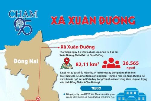 [Infographic_Chạm 95] Xã Xuân Đường