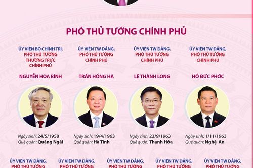Thành viên Chính phủ được kiện toàn tại kỳ họp thứ 10, Quốc hội khóa XV, tháng 10-2025