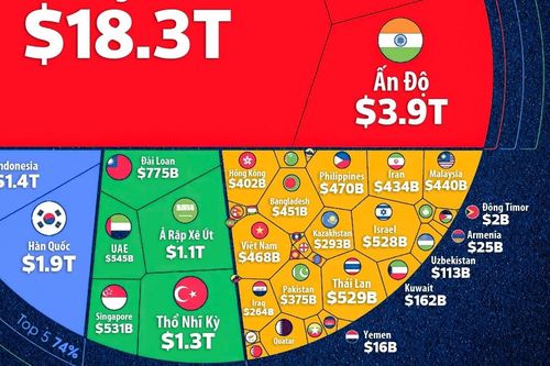 Quy mô GDP các nền kinh tế Châu Á