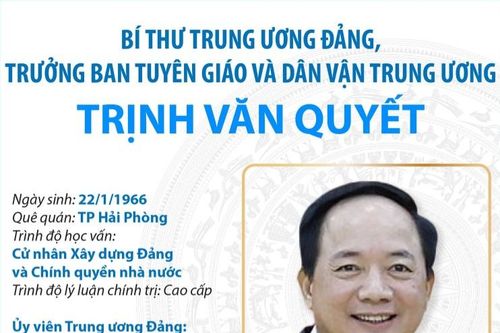 Trưởng Ban Tuyên giáo và Dân vận Trung ương Trịnh Văn Quyết