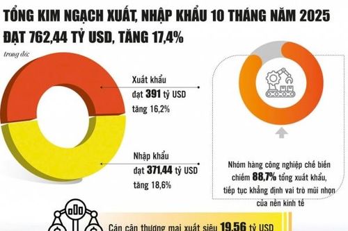 Kinh tế phục hồi vững, song đường 'về đích' còn gian nan