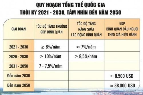 Phát triển các vùng theo lợi thế, khắc phục chồng chéo trong quy hoạch